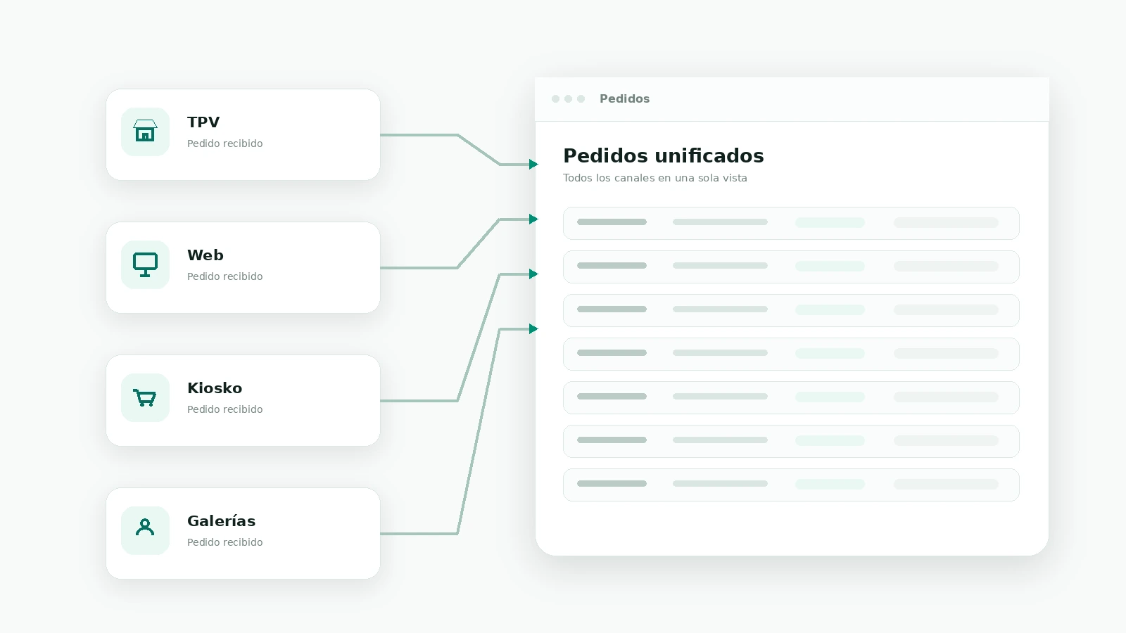 Pedidos de TPV, web y kiosko centralizados en Easy-Prints