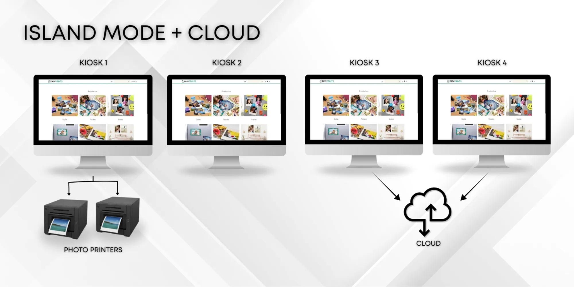 Cómo instalar el kiosco en modo isla + cloud.