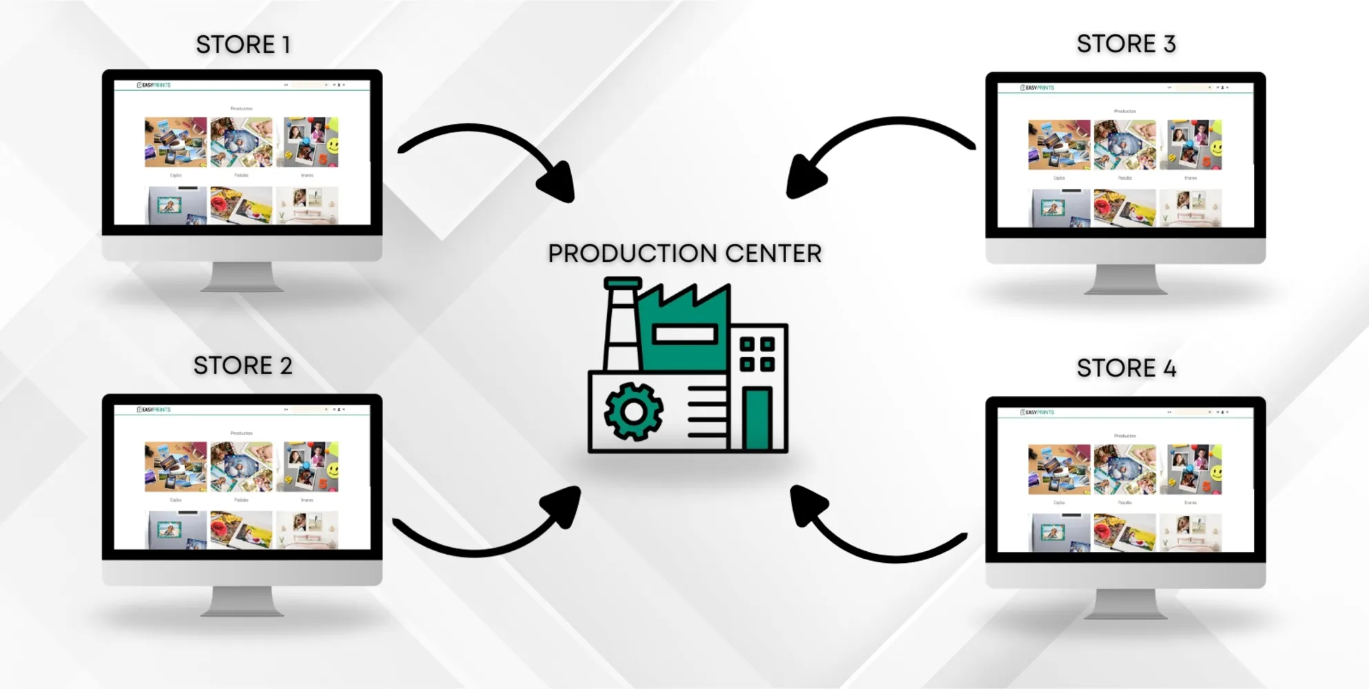 ¿Cómo enviar el flujo de trabajo al centro de producción?